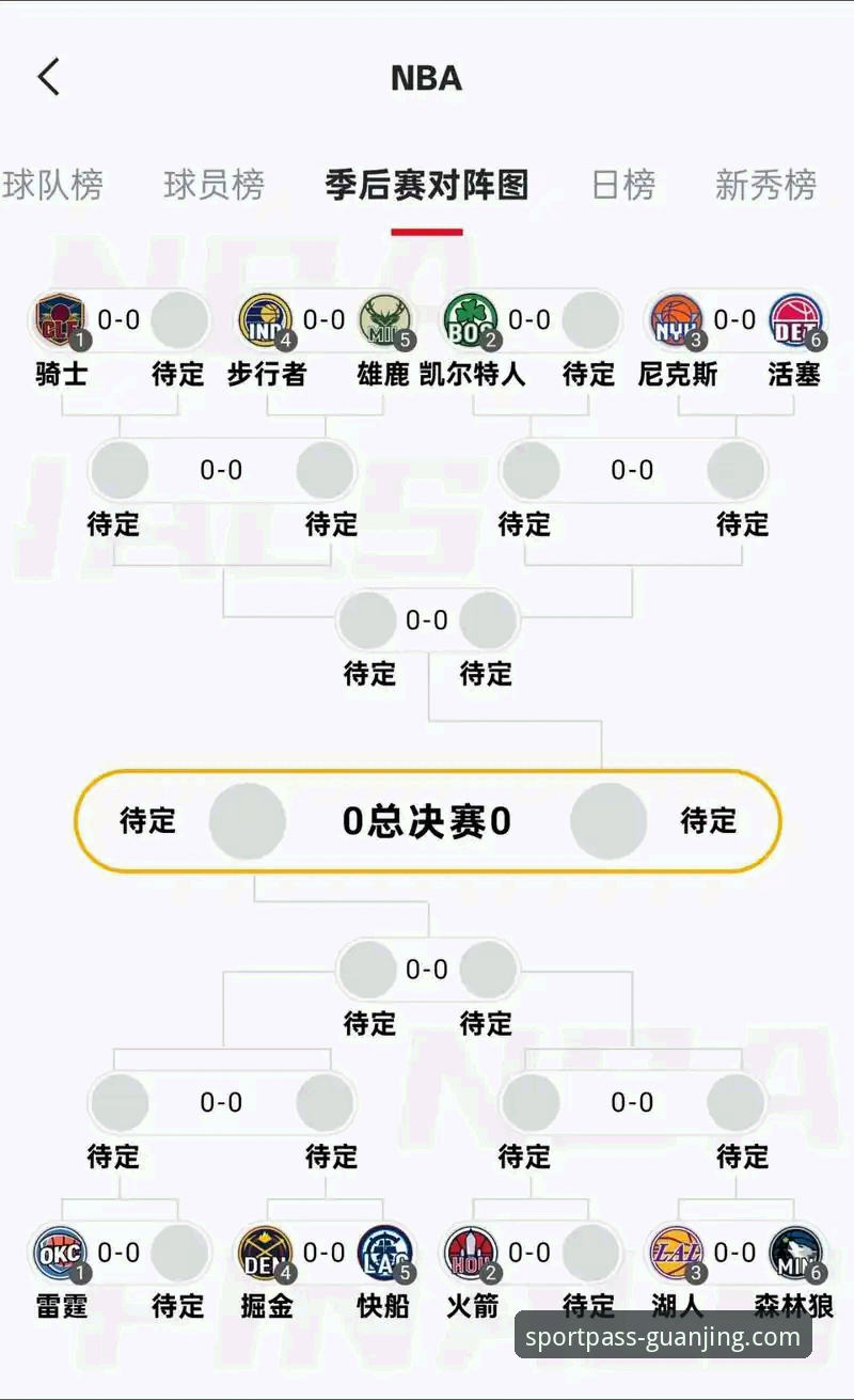 冠竞体育使用教程 湖人锁定季后赛深度评测:从冠竞体育平台视角看西部格局与赛区冠军历史